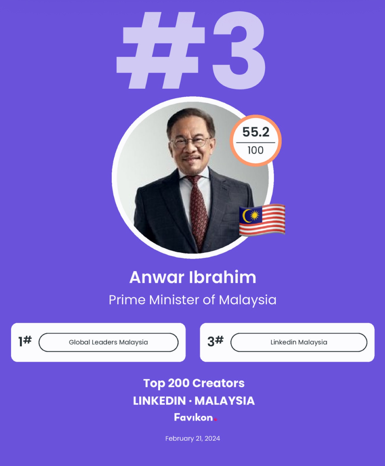 Favikon leaderboard with Jackson Yew alongside Tony Fernandes and PM Anwar Ibrahim